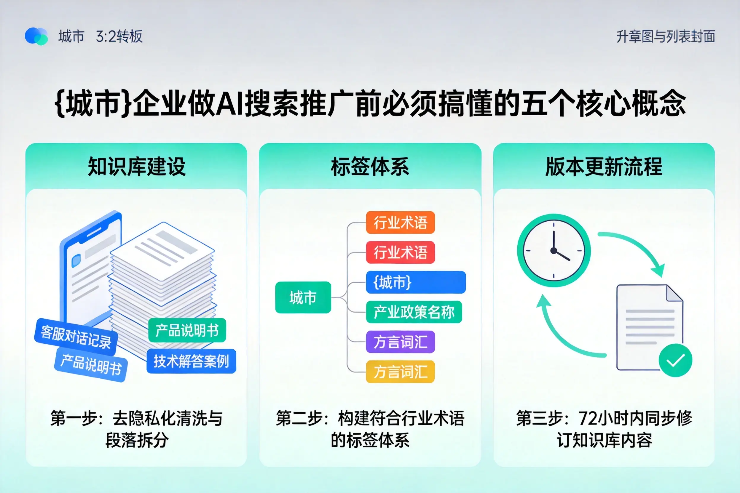 潞城企业做AI搜索推广前必须搞懂的五个核心概念